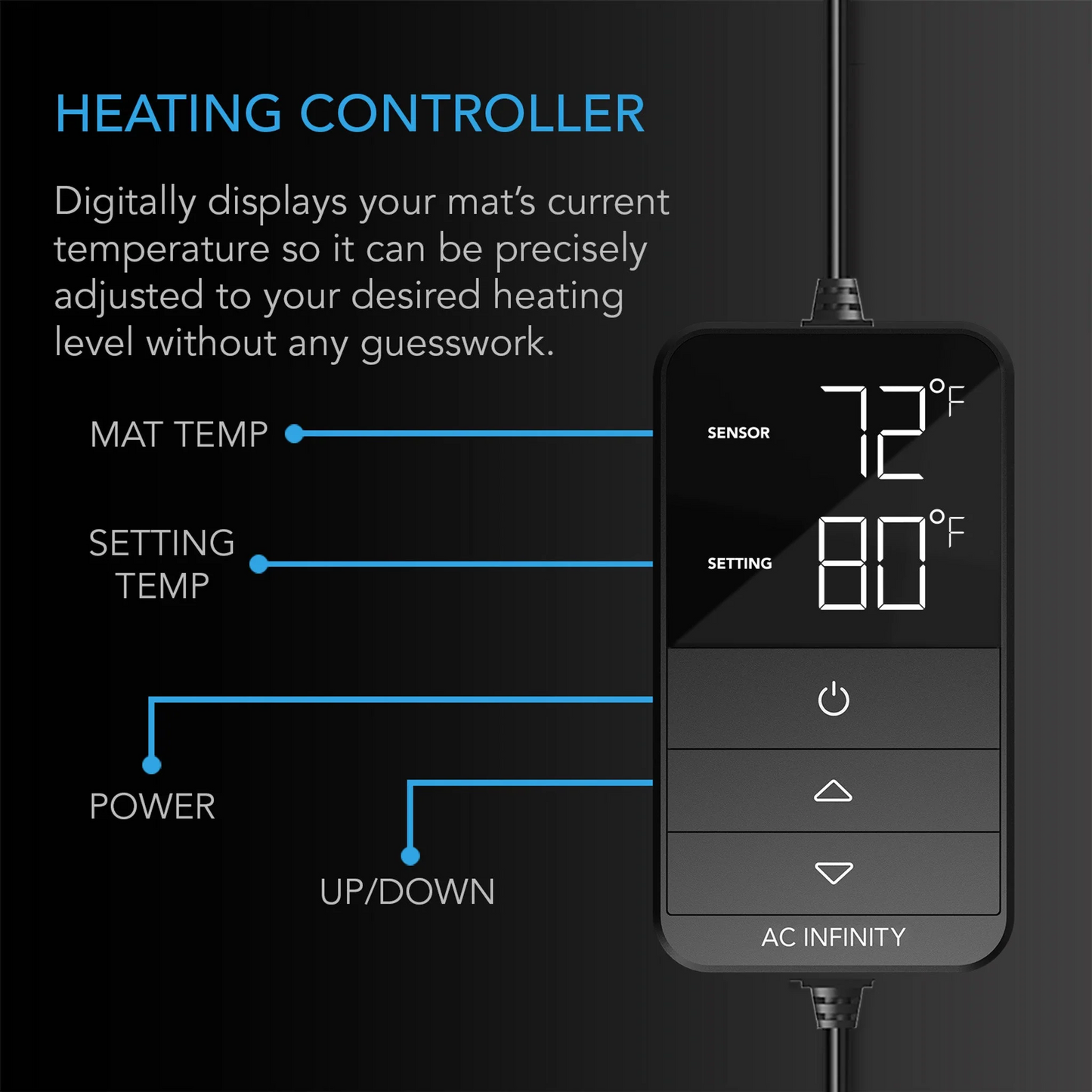 Suncore H3, Seedling Heat Mat with heat Controller